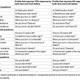 The list of yes/no questions. Image: PLoS One